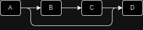 service-traverse-circular-resolve