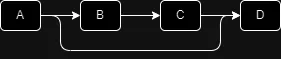 service-traverse-circular-resolve